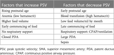 Measuring gut perfusion and blood flow in neonates using ultrasound Doppler of the superior mesenteric artery: a narrative review